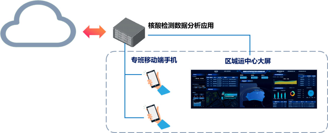 科技助力疫情防控，新时代查询系统助力疫情防控工作