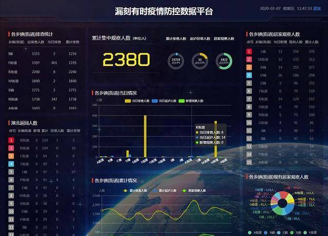 科技助力疫情防控，新时代查询系统助力疫情防控工作