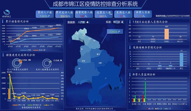 科技助力疫情防控，新时代查询系统助力疫情防控工作