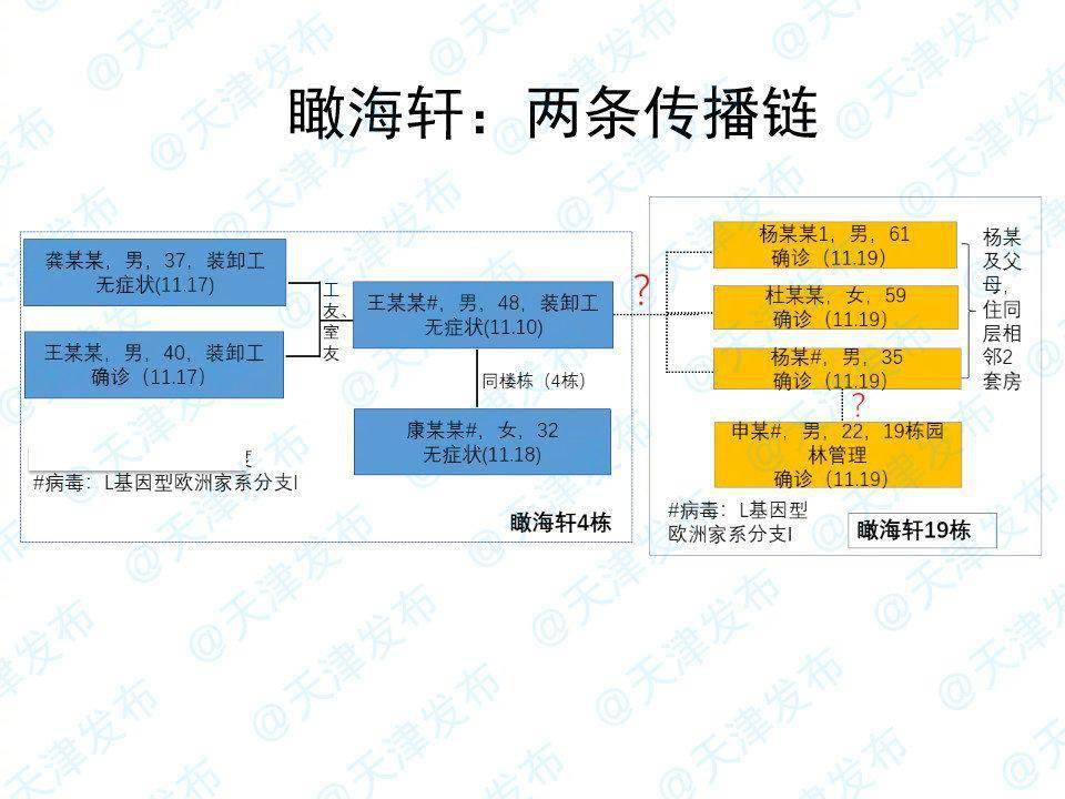 当地防控要求下的安全社区构建关键要素