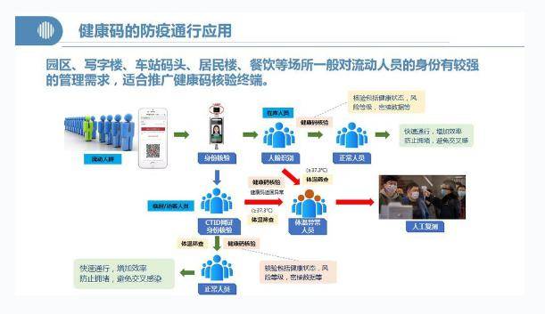 地方防控标准，构建安全之基的核心要素