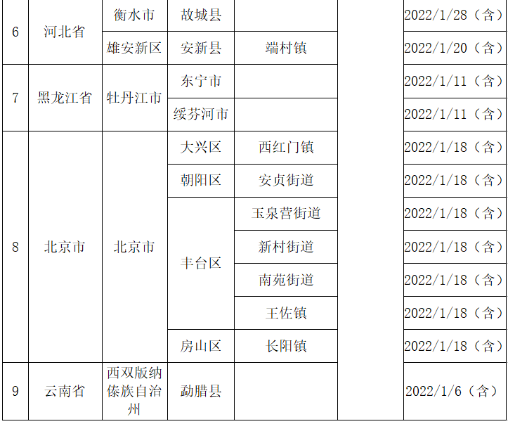 地方疫情防控政策最新动态调整与科学防控新举措