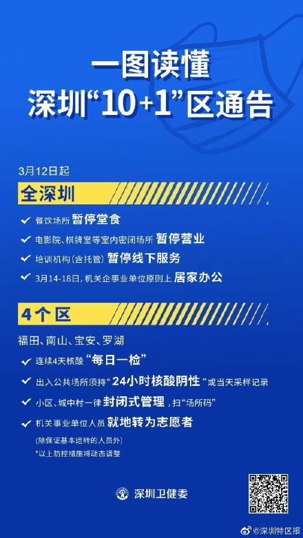 地方疫情防控政策最新动态调整与科学防控新举措