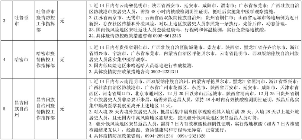 多地防疫政策调整，新的挑战及应对策略解析