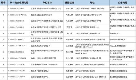 地区疫情防控措施实施成效观察