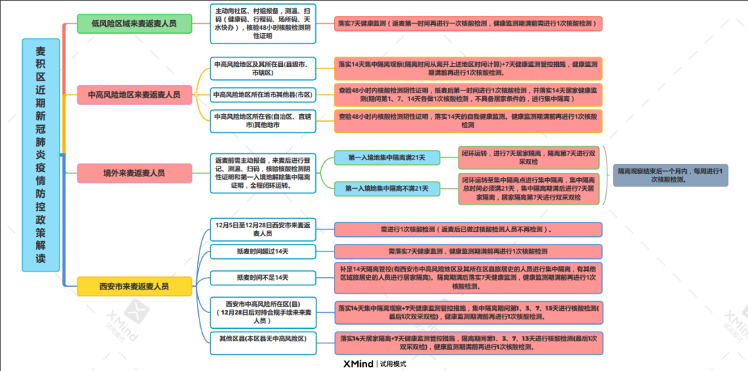 地方新冠肺炎防控政策最新动态深度解析