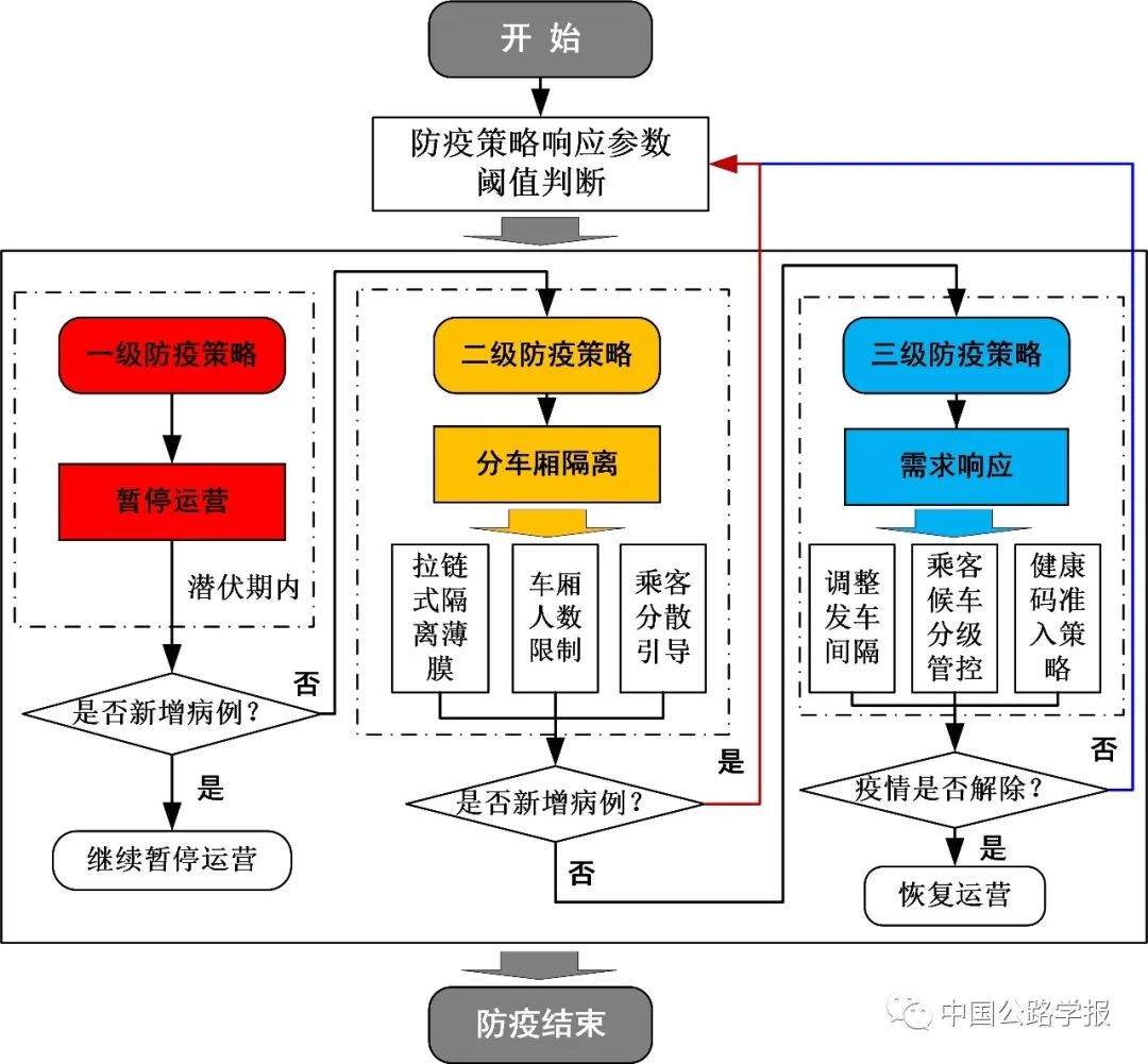 全面有效的防疫策略探讨，地方防疫措施详解