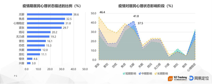 疫情现状解析，我们是否已顺利过渡至新常态？