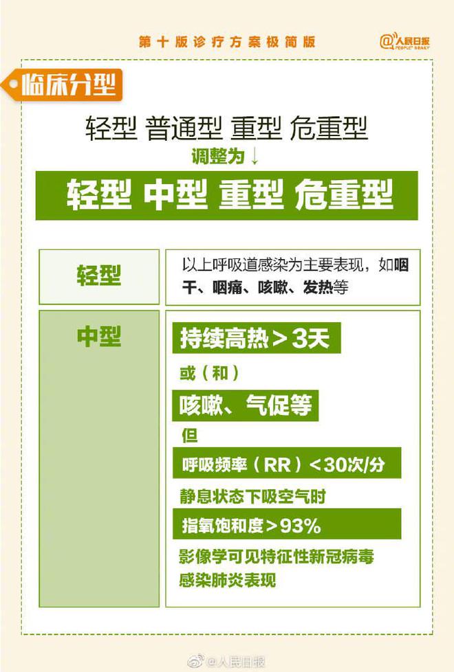 地区疫情查询方法与步骤详解指南