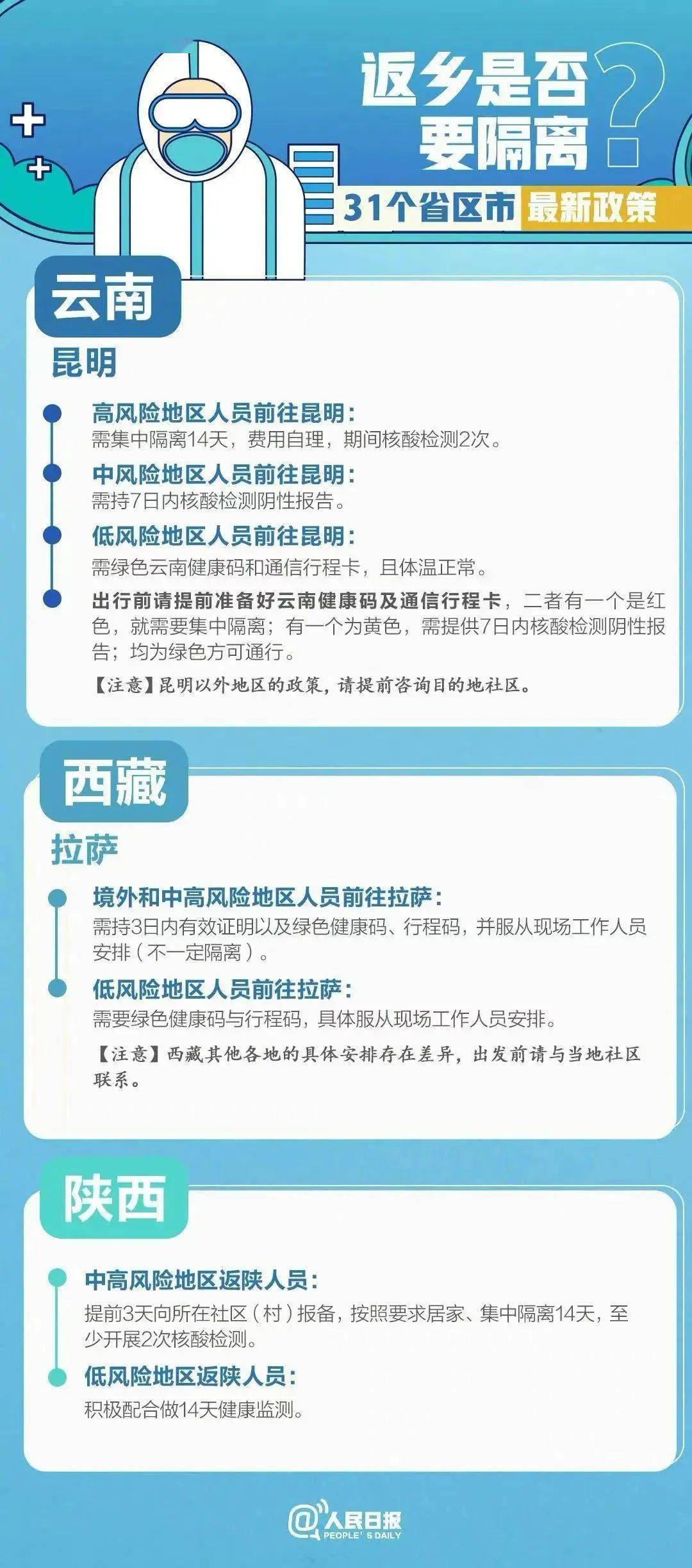 疫情后回归，是否需要隔离？解析与探讨