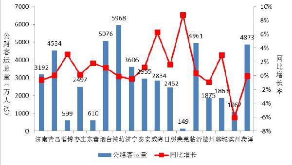 疫情后时代地级市的发展现状与数量探讨