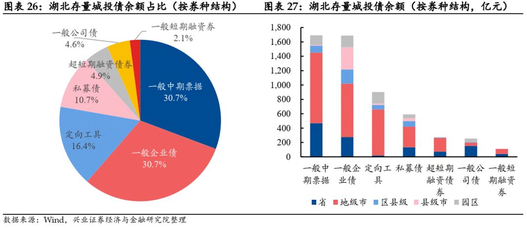 疫情后时代地级市的发展现状与数量探讨