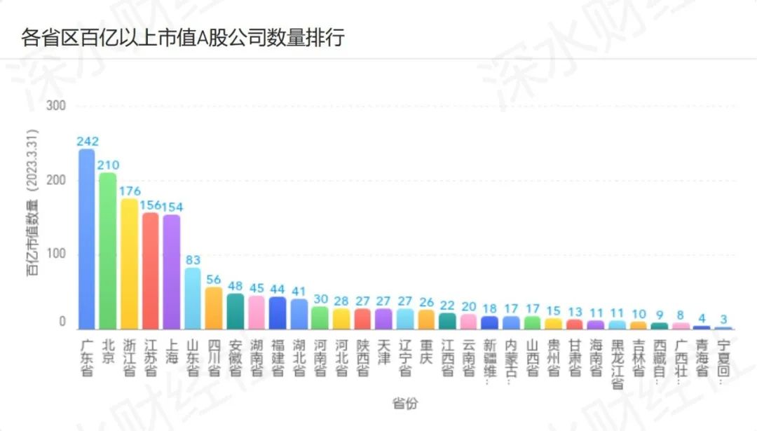 疫情后时代地级市的发展现状与数量探讨