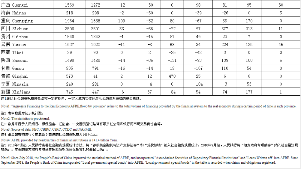 地方疫情统计表格及其应用分析与洞察