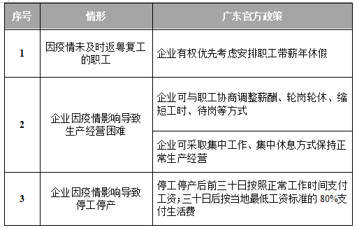 地方疫情统计表格及其应用分析与洞察