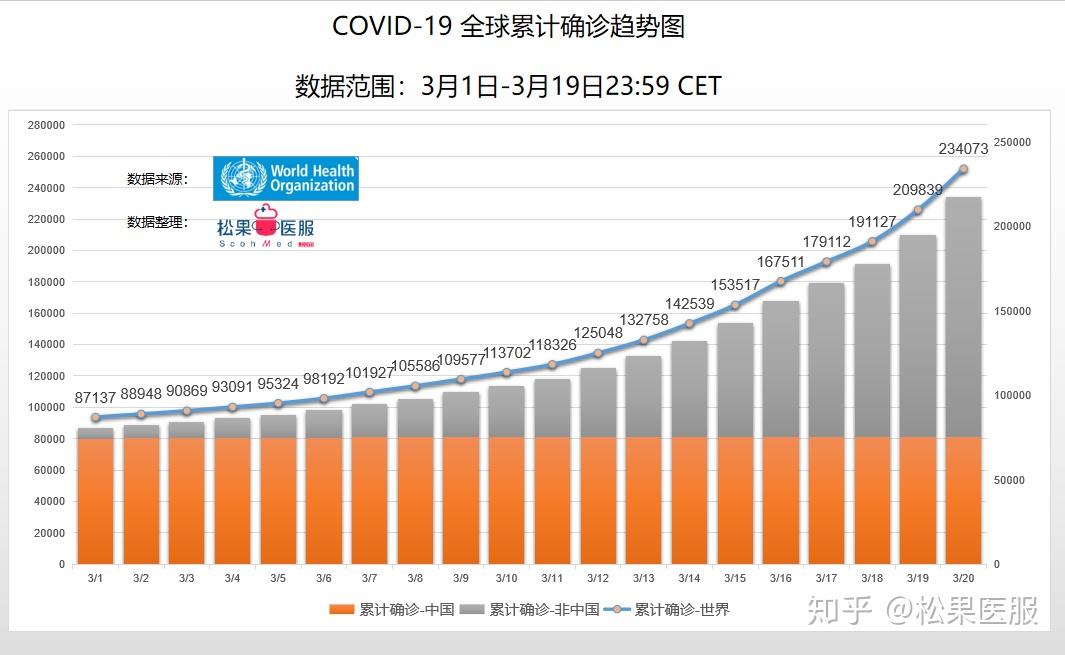 全球最新疫情数据统计分析报告