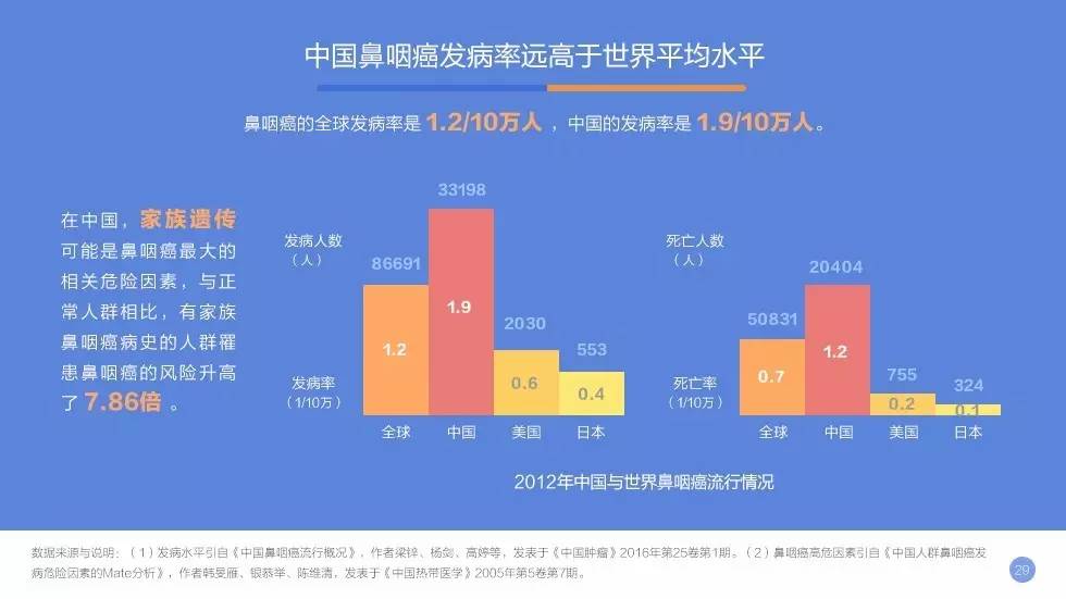 疫情各地方数据深度剖析报告