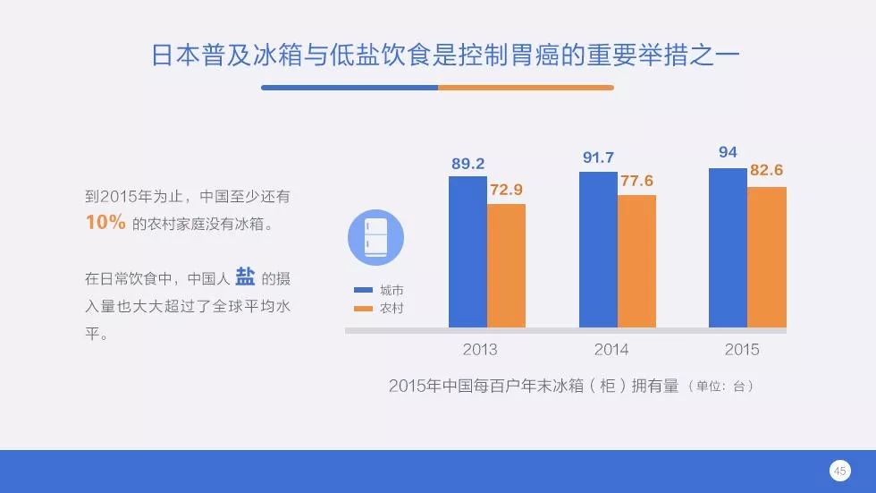 疫情各地方数据深度剖析报告
