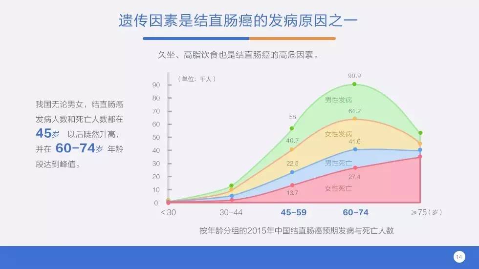 疫情各地方数据深度剖析报告