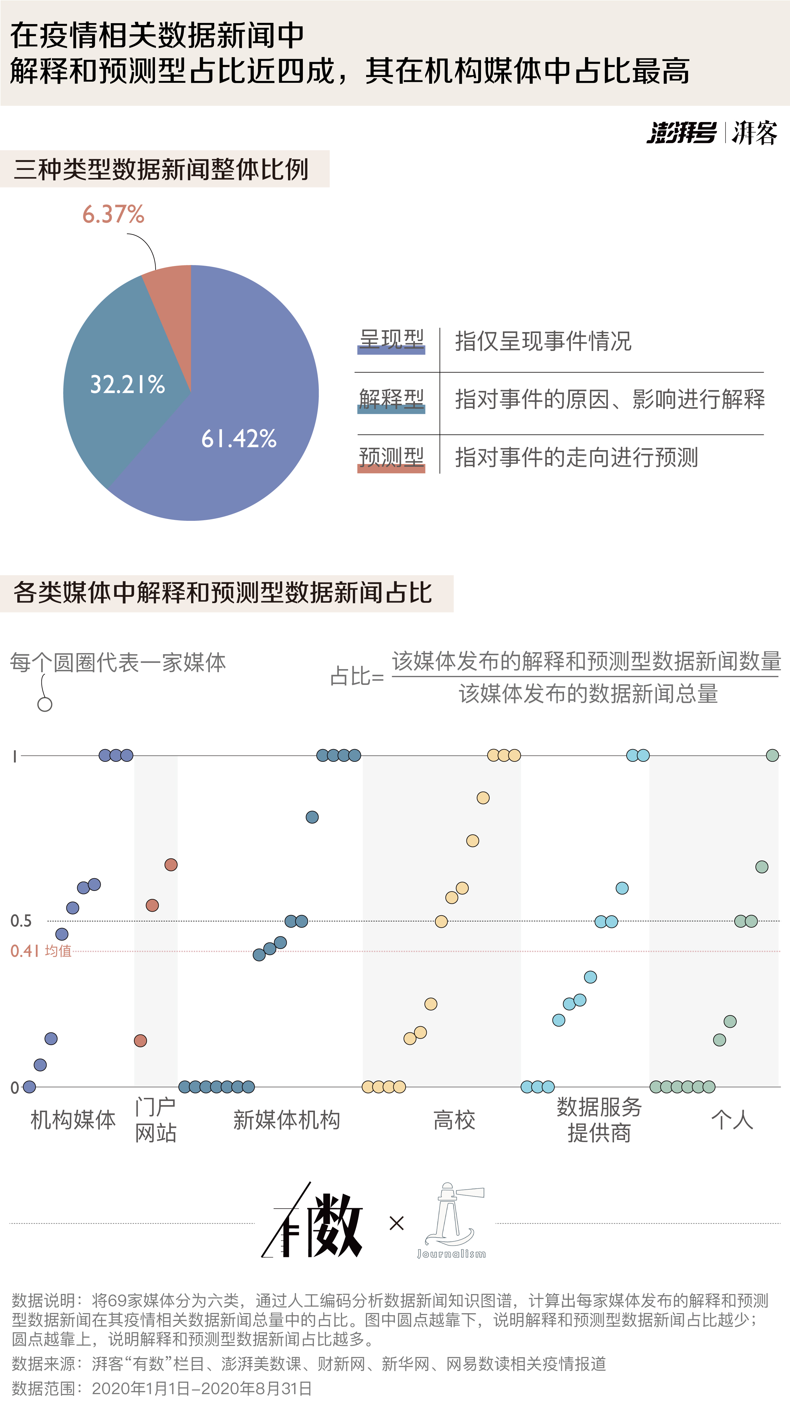 当地疫情普查资料深度解析报告