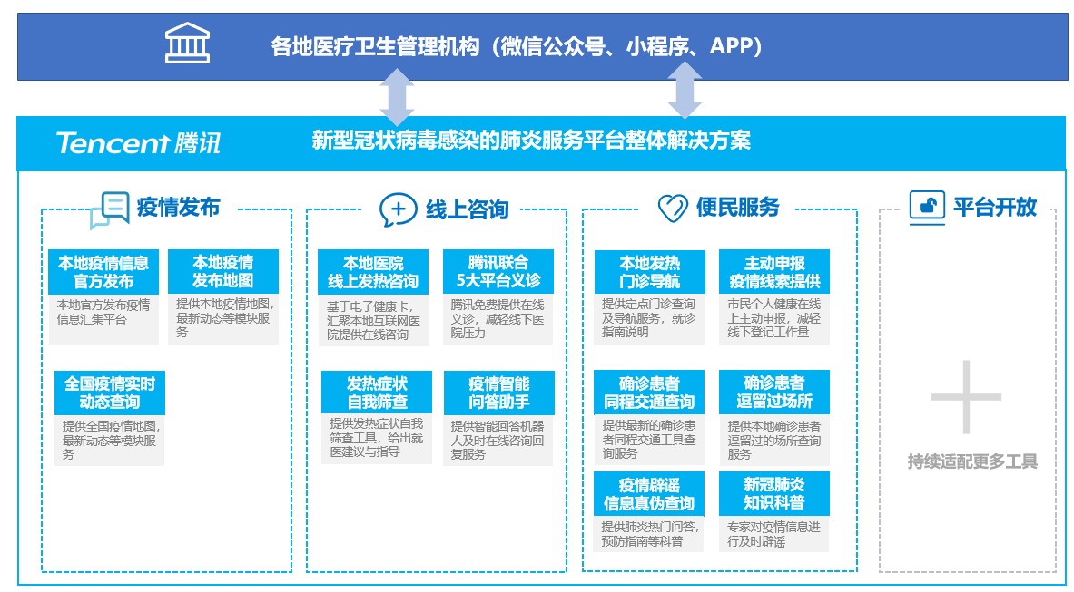 地方疫情政策查询系统，助力防控，服务民众需求