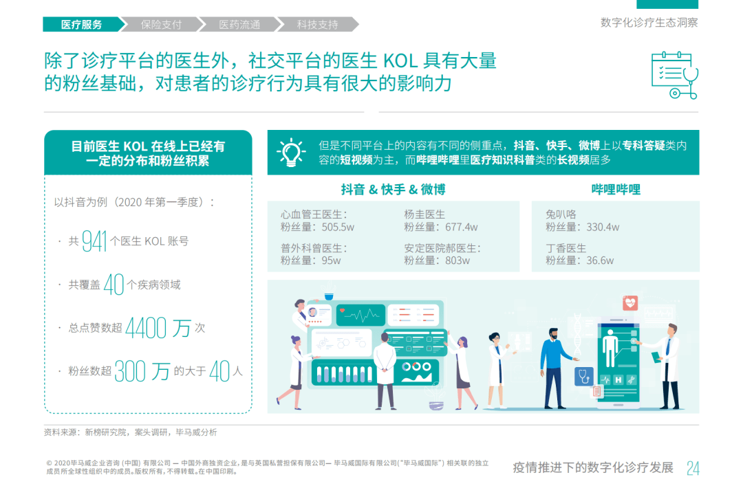 数字化时代的防疫助手，疫情政策查询器