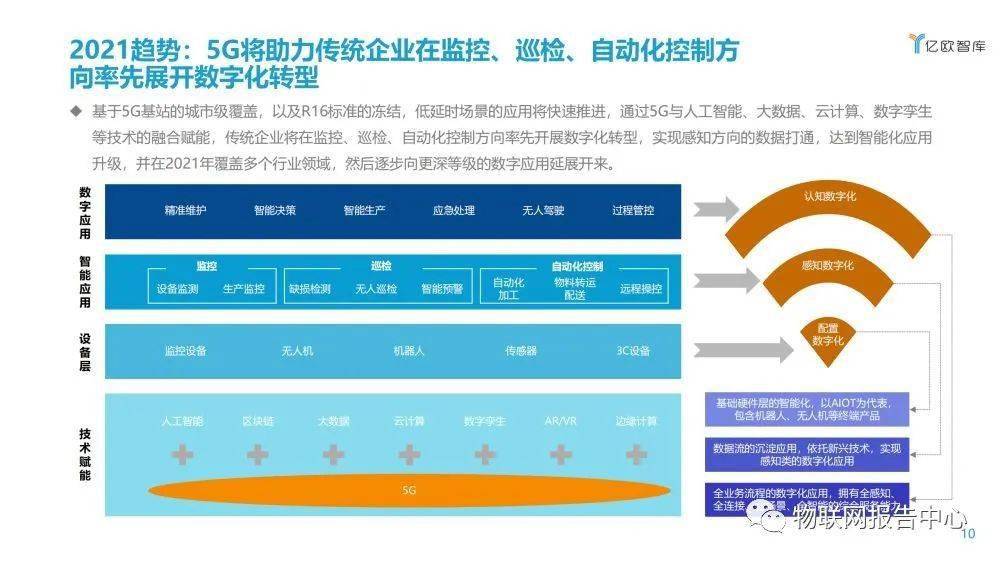 数字化时代的防疫助手，疫情政策查询器