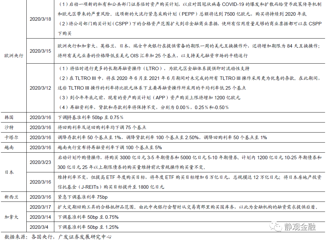 疫情政策加码挑战与应对策略
