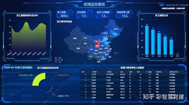 地区疫情等级图，可视化展现与动态监测的实时报告