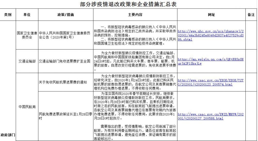 疫情政策梳理，应对挑战与保障民生策略