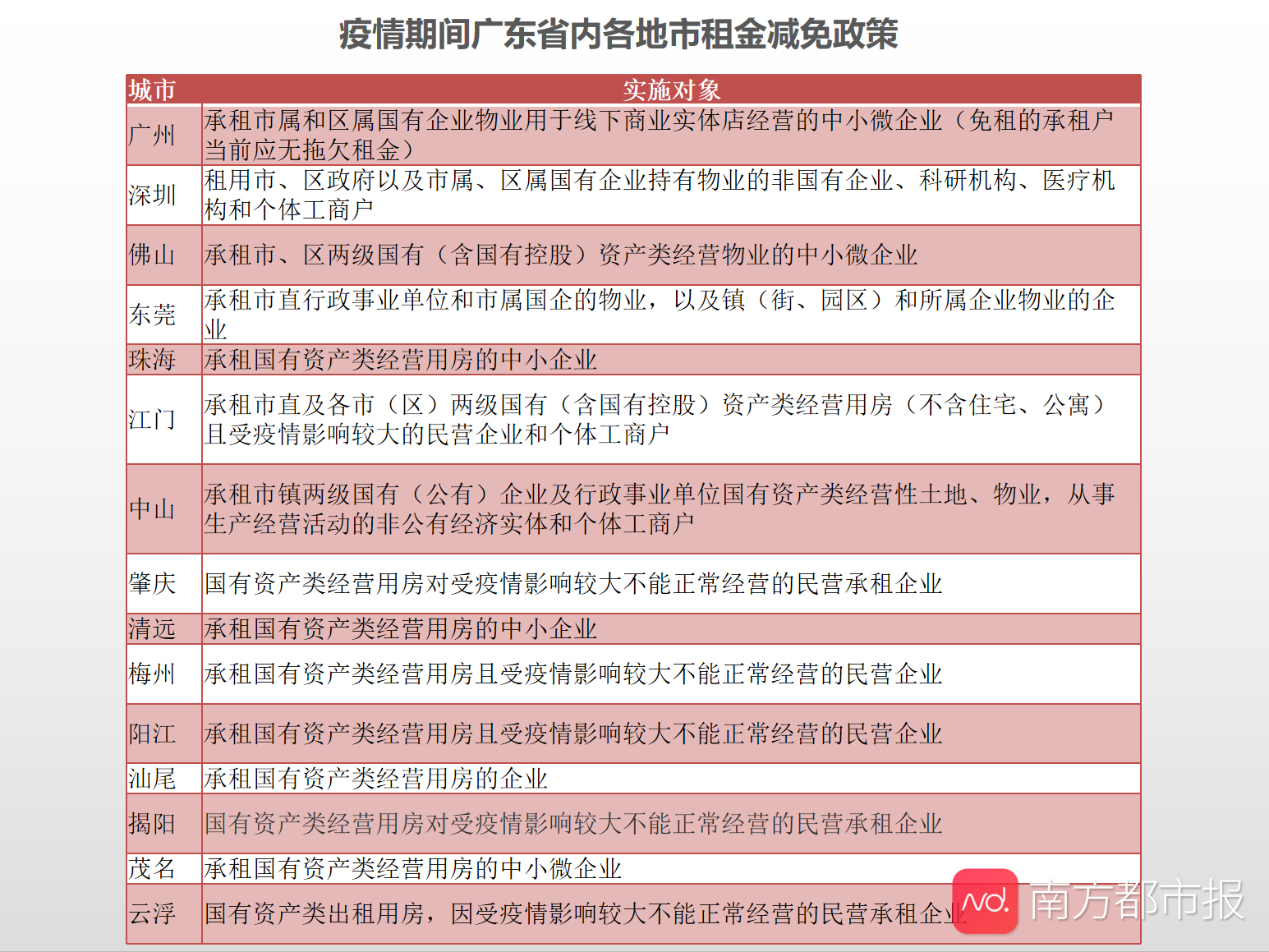 疫情政策梳理，应对挑战与保障民生策略