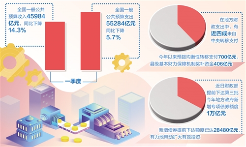 疫情背景下地方财政收入面临的挑战与冲击分析
