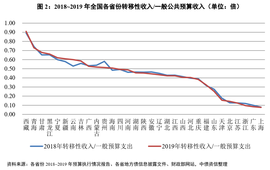 疫情背景下地方财政收入面临的挑战与冲击分析