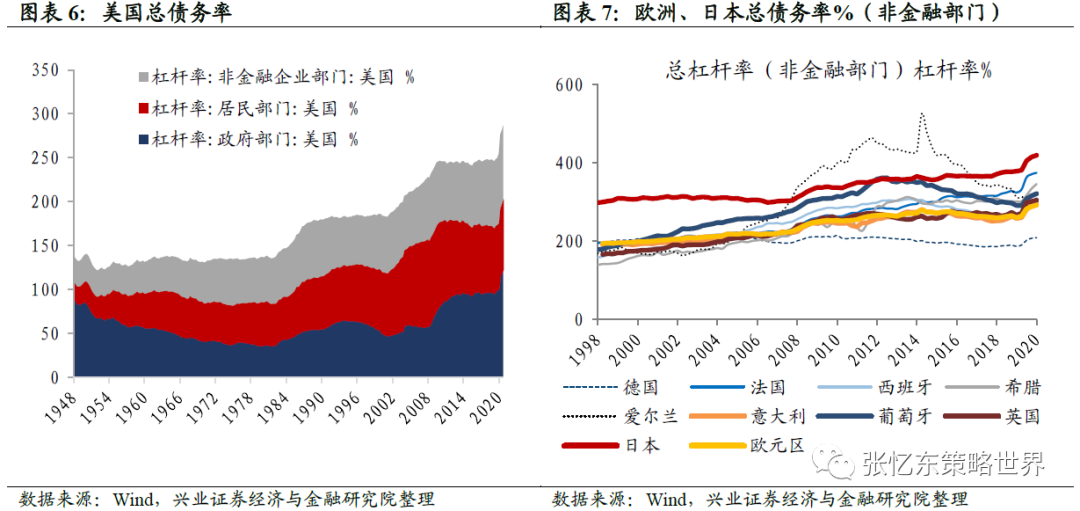 疫情背景下地方债务与企业信心提振策略探讨