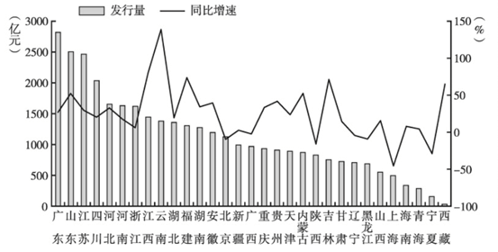 疫情背景下地方债务与企业信心提振策略探讨