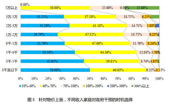 疫情背景下地方一刀切现象探析