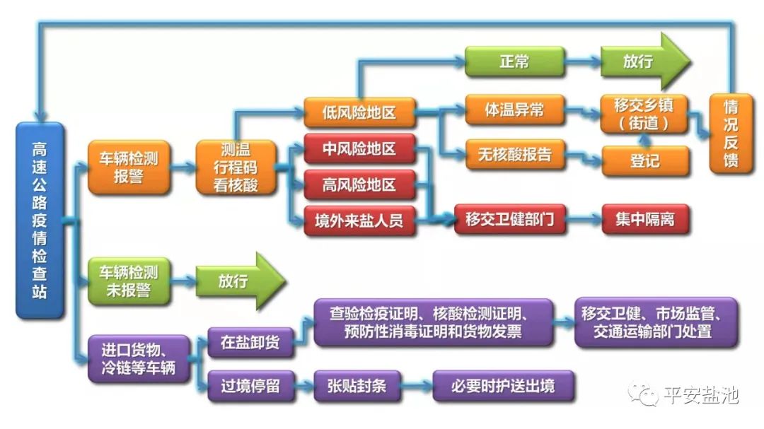 疫情管理的多维度解析，责任单位与协同机制探讨