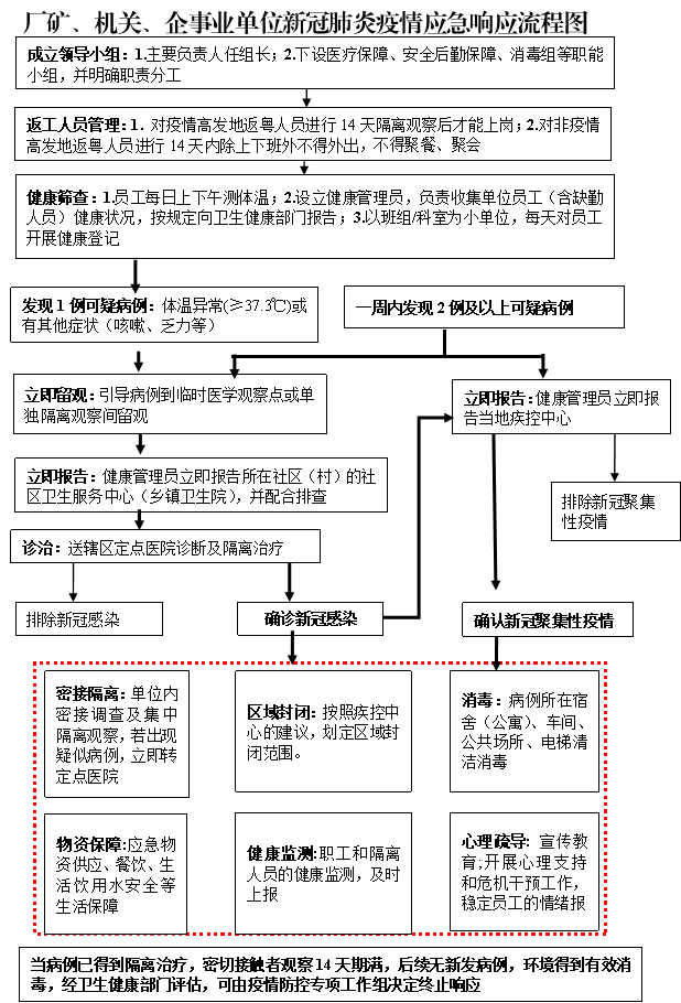 疫情管理的核心部门及其职责概述