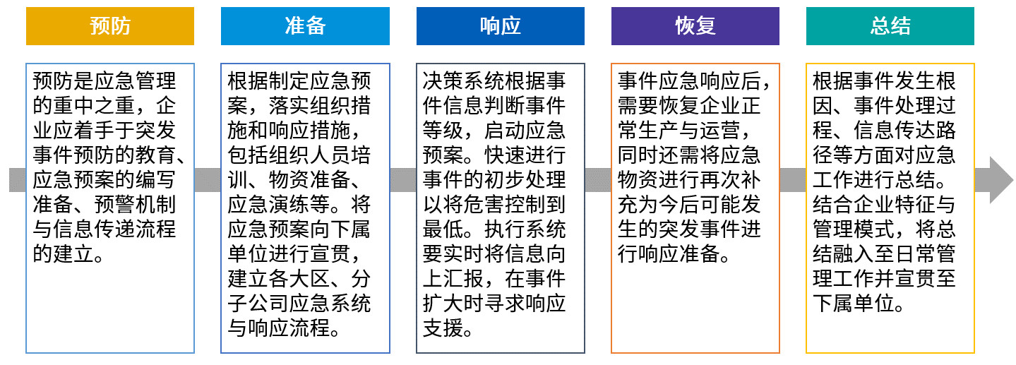 疫情管理，部门职责与协同应对策略