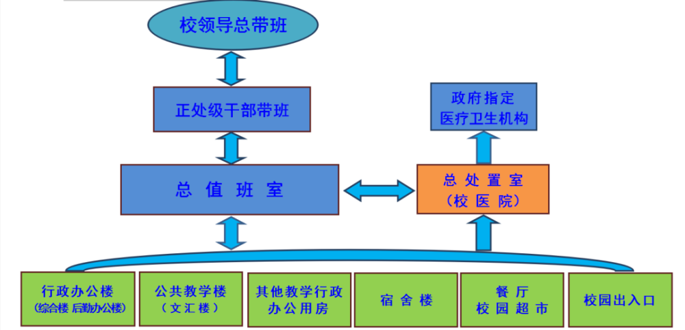 疫情防控的管理体系与责任分工解析，哪个部门负责疫情防控？