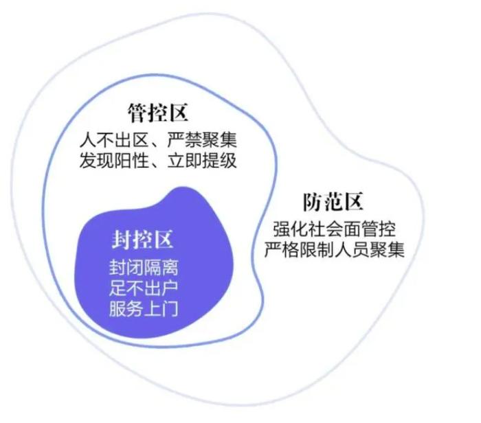 疫情属地管辖规定最新解读，关键信息一网打尽