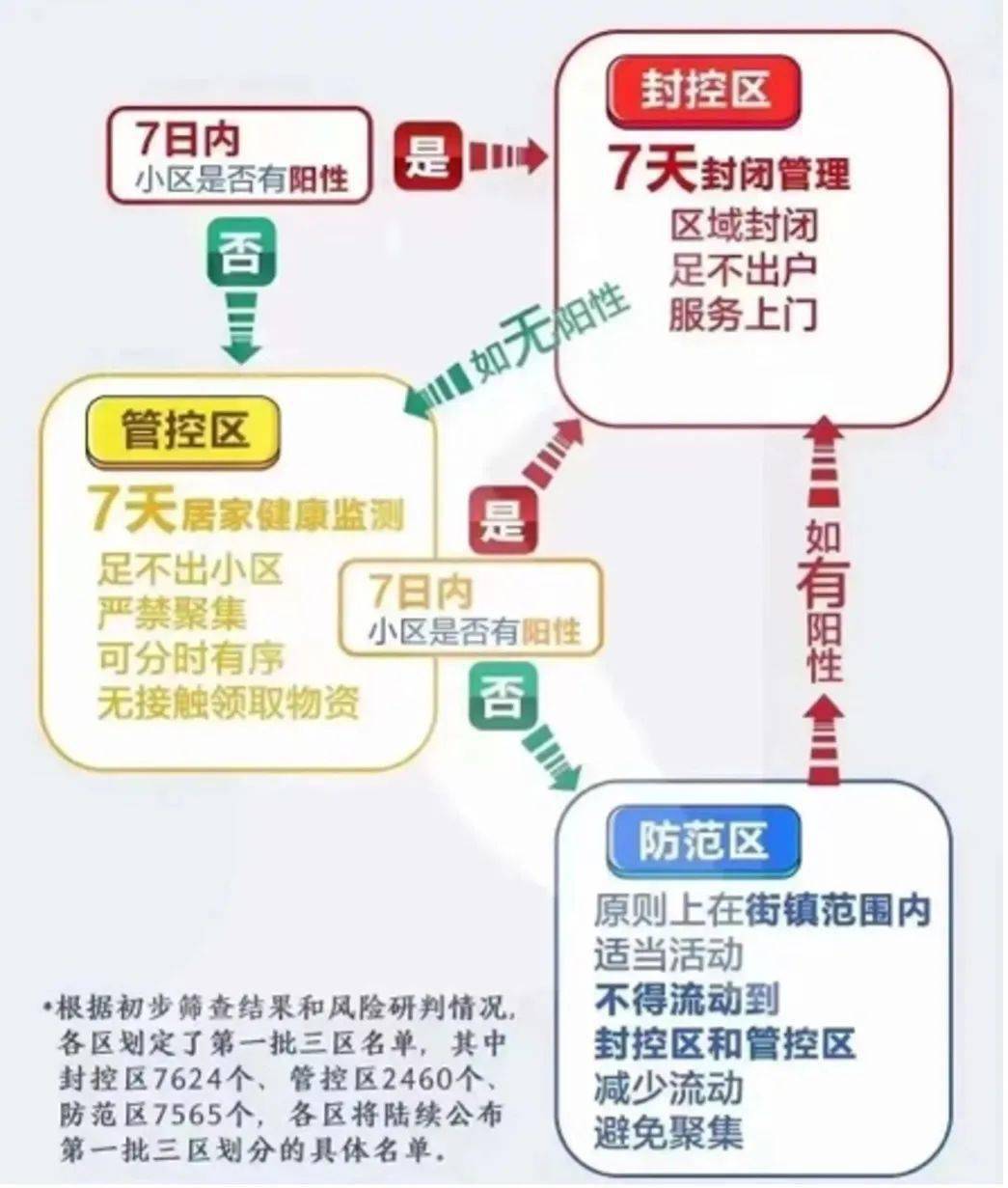 疫情属地管辖情况详解