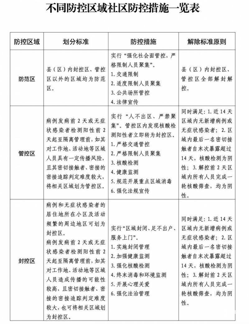 疫情属地管辖情况详解