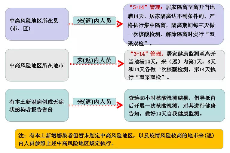 疫情属地管辖情况详解