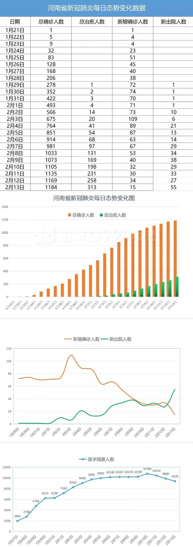 数据可视化下的疫情防控与监测，各地疫情报告表图片解析