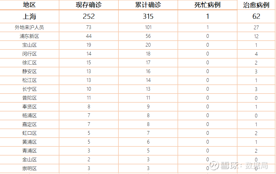 全国各地疫情报告表的重要性概览