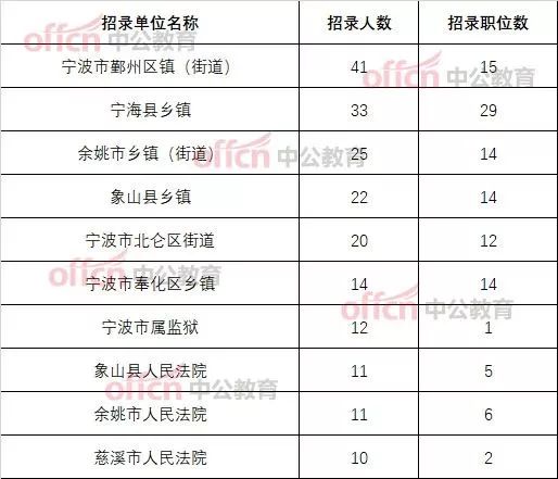 全国各地疫情表格汇总与深度分析