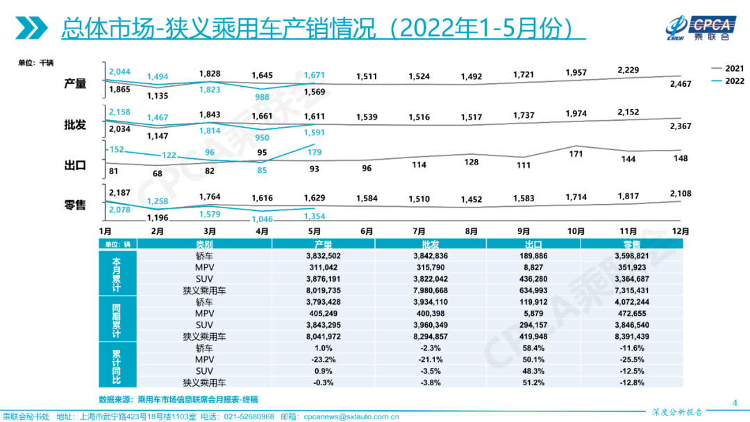 全国各地疫情表格汇总与深度分析