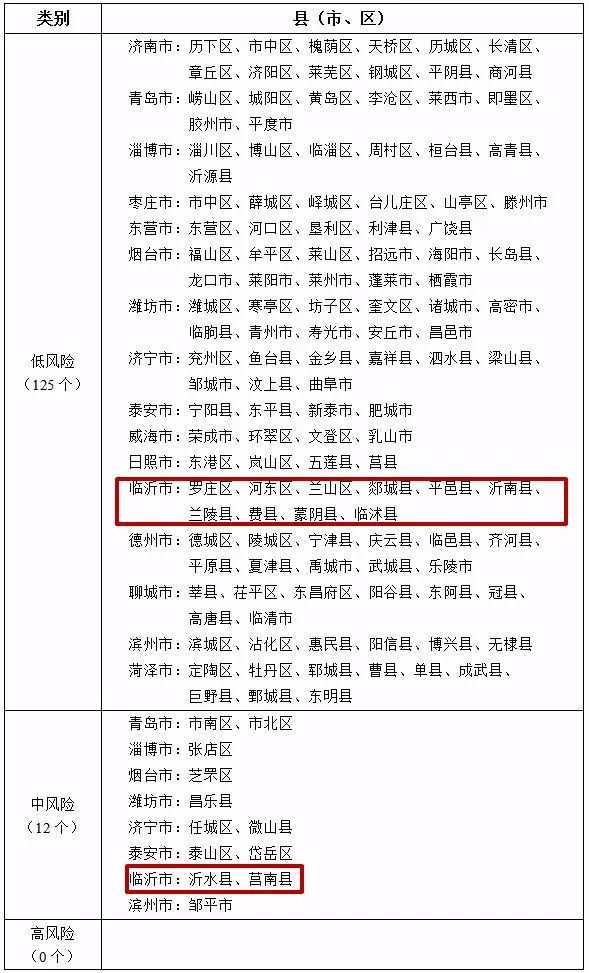 全国各地疫情表格汇总与深度分析