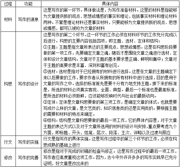 各地区疫情报告撰写指南详解